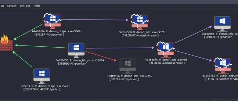 Os Principais Frameworks de C2 para Penetration Testing: Um Guia Completo